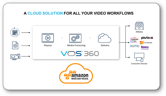 VOS360_AWS_diagram2